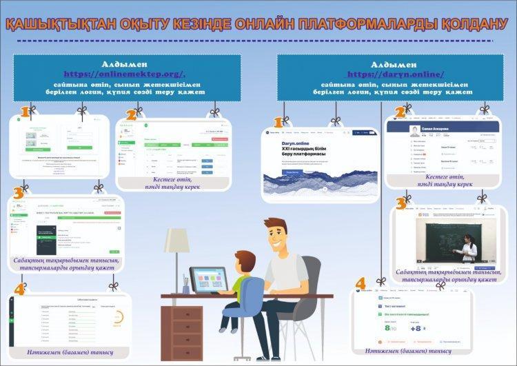 применение онлайн платформ при дистанционном обучении