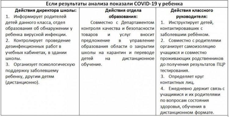 Если результаты анализа показали COVID-19 у ребенка